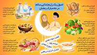 ضرورت های تقویت سیستم ایمنی بدن با تغذیه خوب در ایام ماه مبارک رمضان