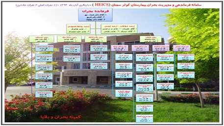  سامانه فرماندهی بحران (HEICS) بیمارستان کوثر سمنان