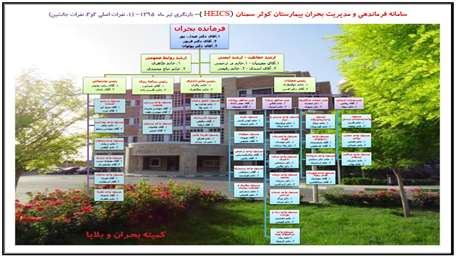  پرسنل بیمارستان کوثر سمنان با کلیات مدیریت بحران در حوادث و بلایا و نحوه مدیریت و پاسخگوئی به بحران 